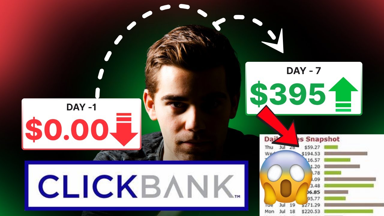 Make ClickBank Sales Fast Using Free Traffic | Zero Budget Affiliate Marketing Strategy (2025 Guide)